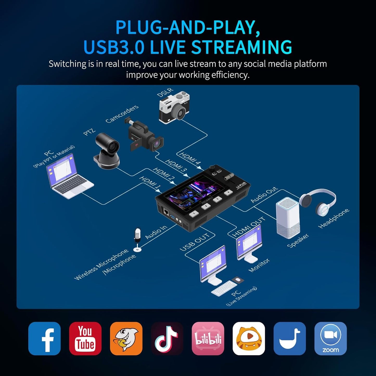 FEELWORLD L2 PLUS Video Mixer Switcher Touch Screen