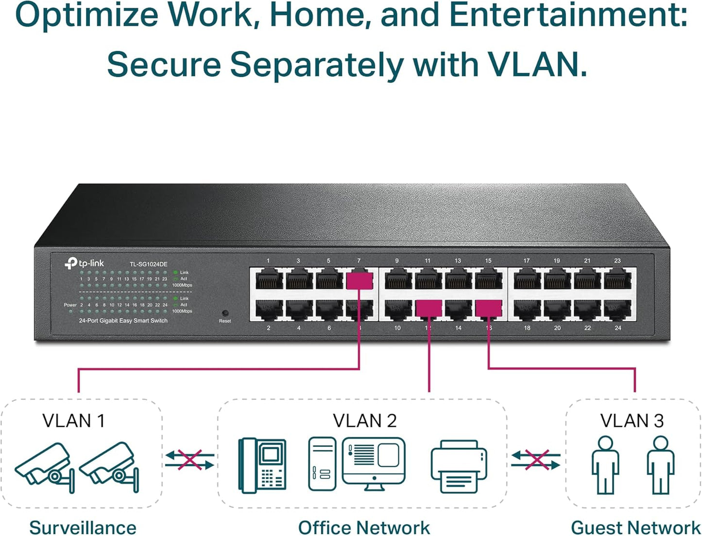 TP-Link TL-SG1024DE 24 Port Gigabit Easy Smart Switch
