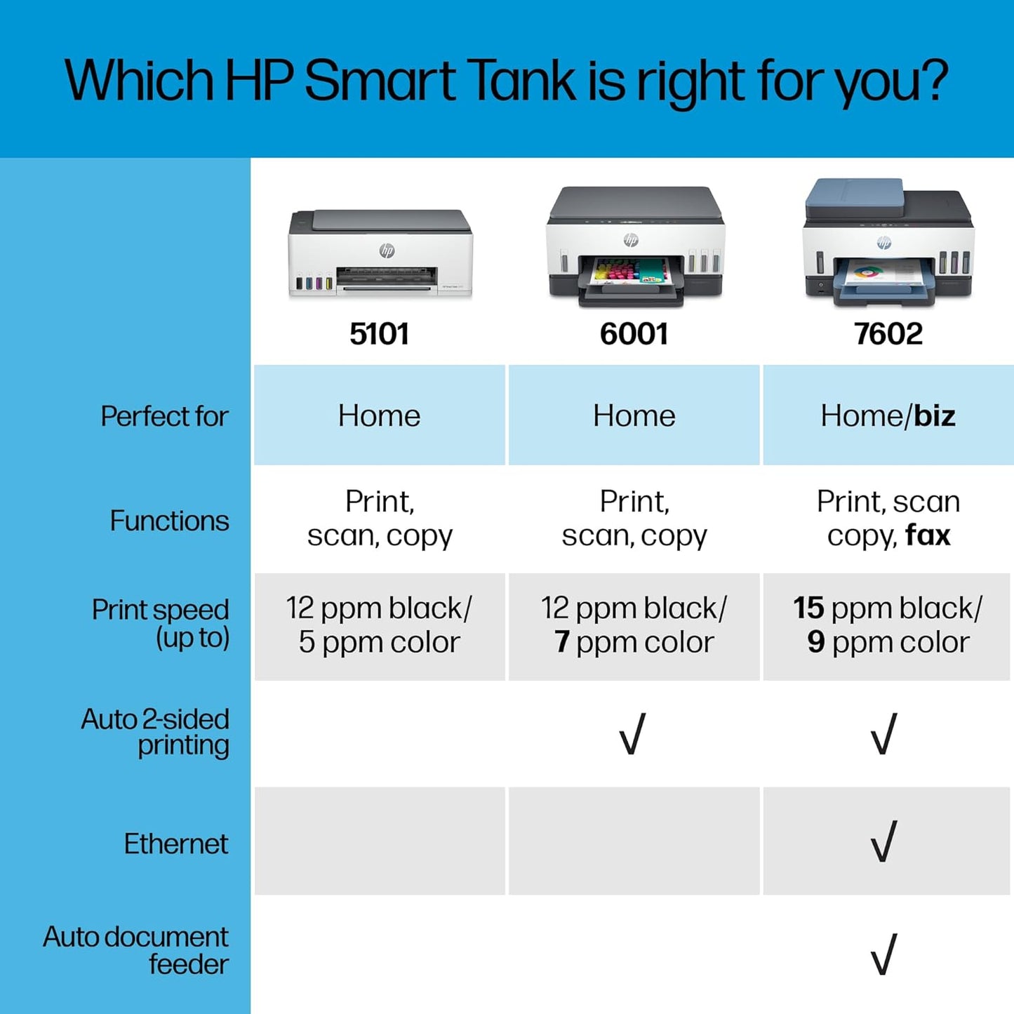 HP Smart Tank 7602 Wireless Ink Tank Printer