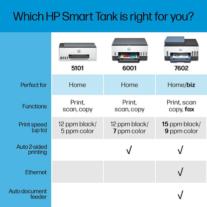 HP Smart Tank 7602 Wireless Ink Tank Printer