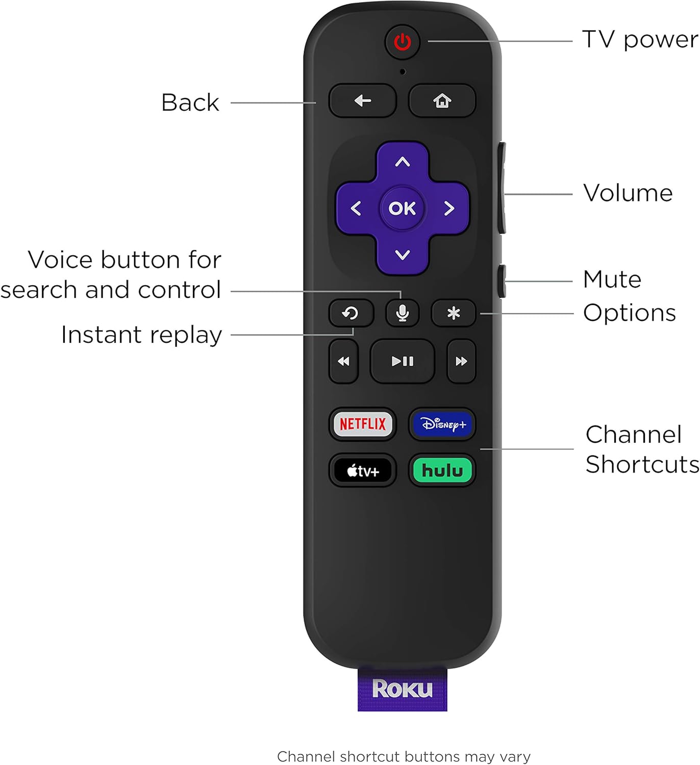 Roku 3810R Streaming Stick+ 4K HDR