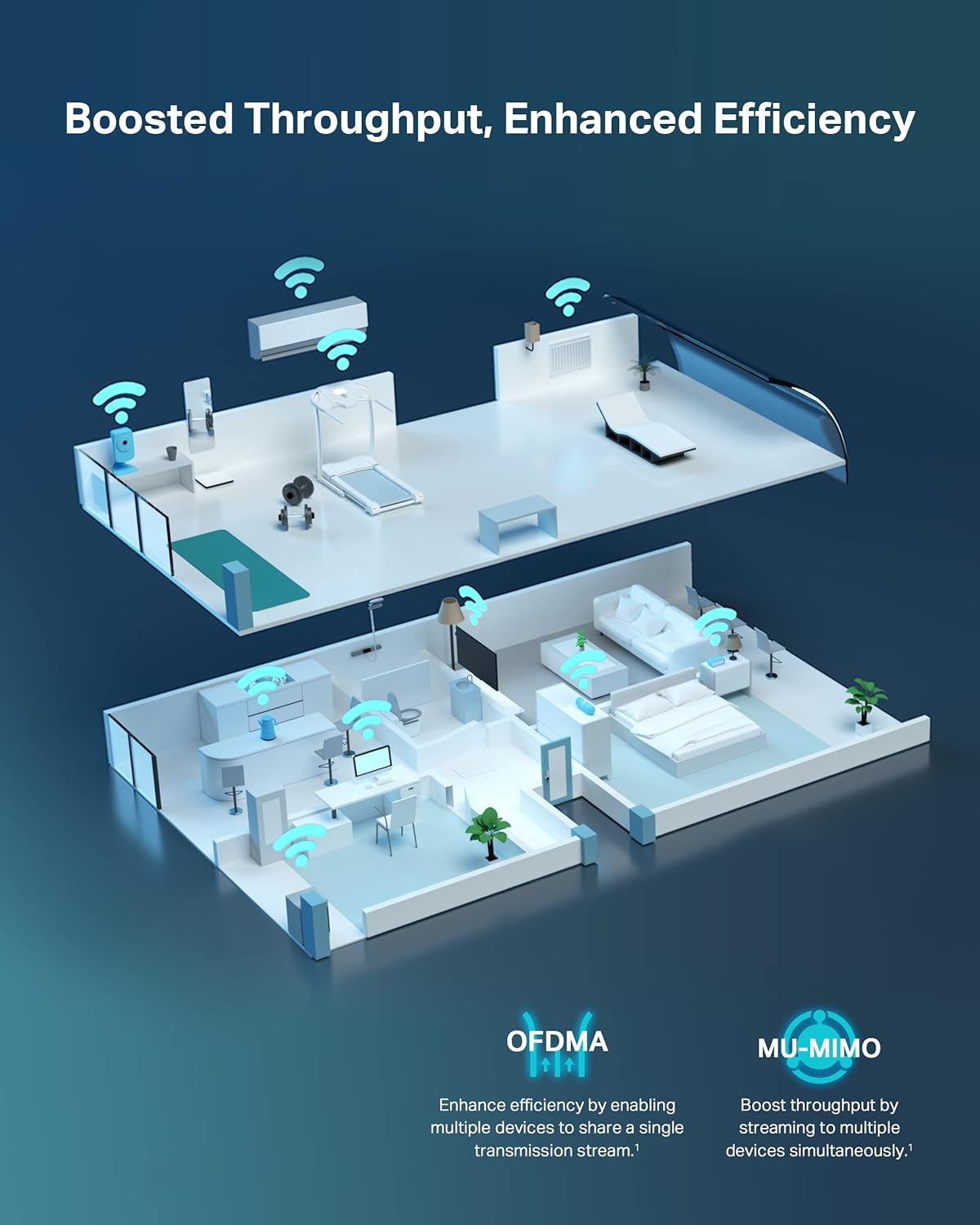 TP-Link Archer AX80 AX6000 WiFi 6 Router