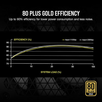Corsair RM Series RM850 White 850W PSU (Renewed)