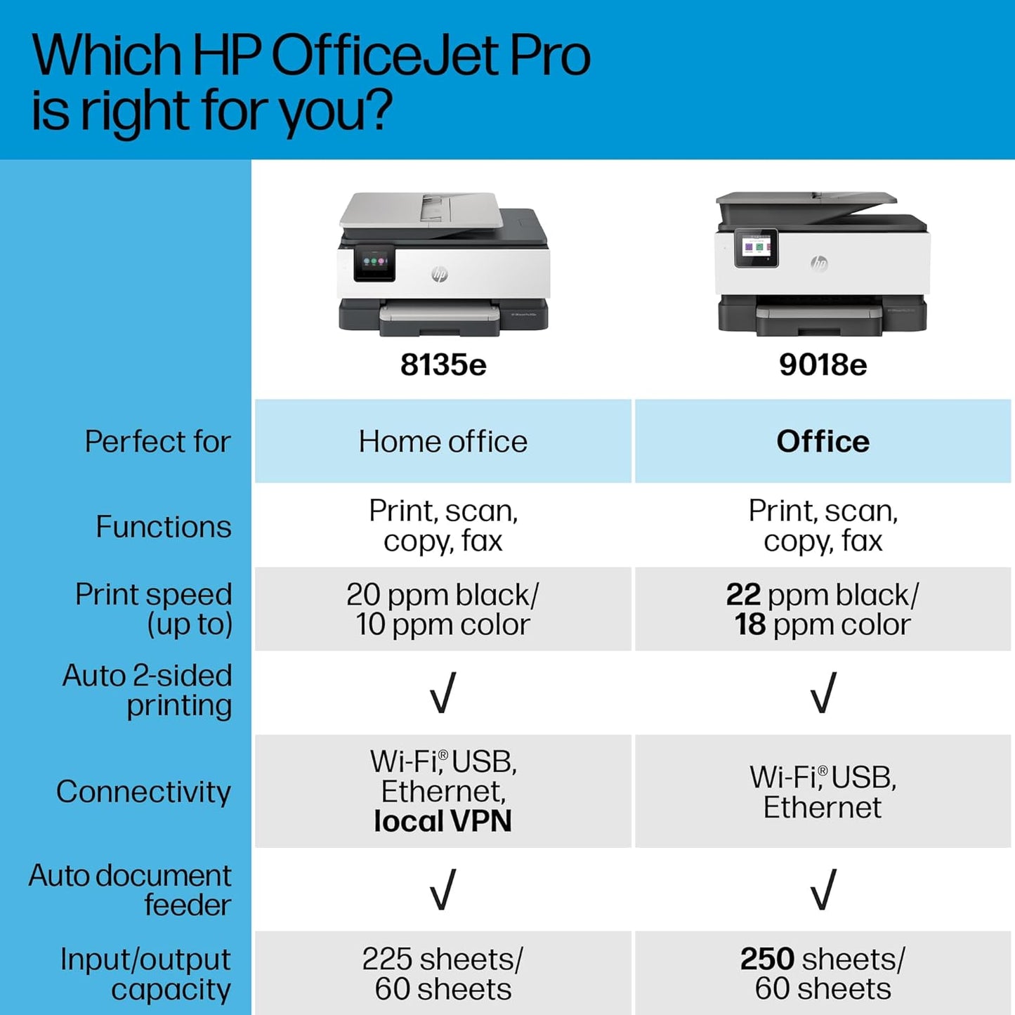 HP 9018e OfficeJet Pro Wireless All-in-One Printer (Renewed)