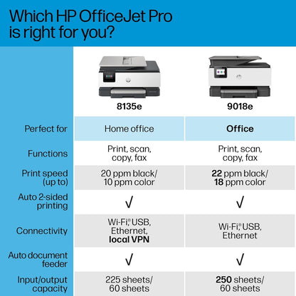 HP 9018e OfficeJet Pro Wireless All-in-One Printer (Renewed)