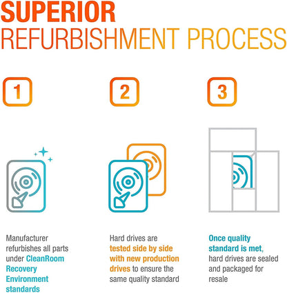 Western Digital Ultrastar DC HC520 12TB SATA HDD (Renewed)