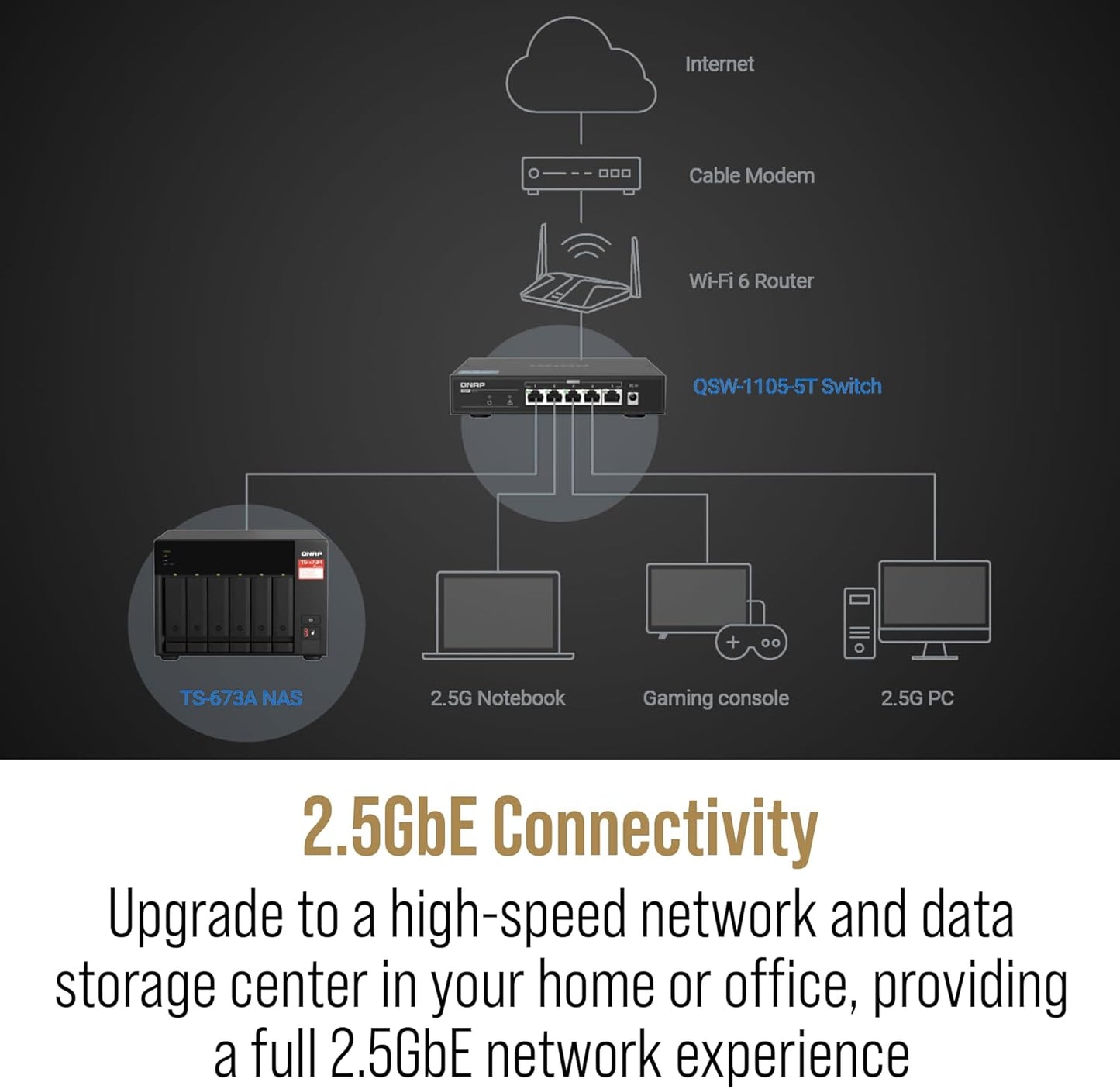 QNAP TS-673A-SW5T 6-Bay NAS AMD Ryzen 2.5GbE Switch