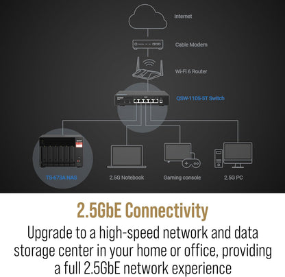 QNAP TS-673A-SW5T 6-Bay NAS AMD Ryzen 2.5GbE Switch