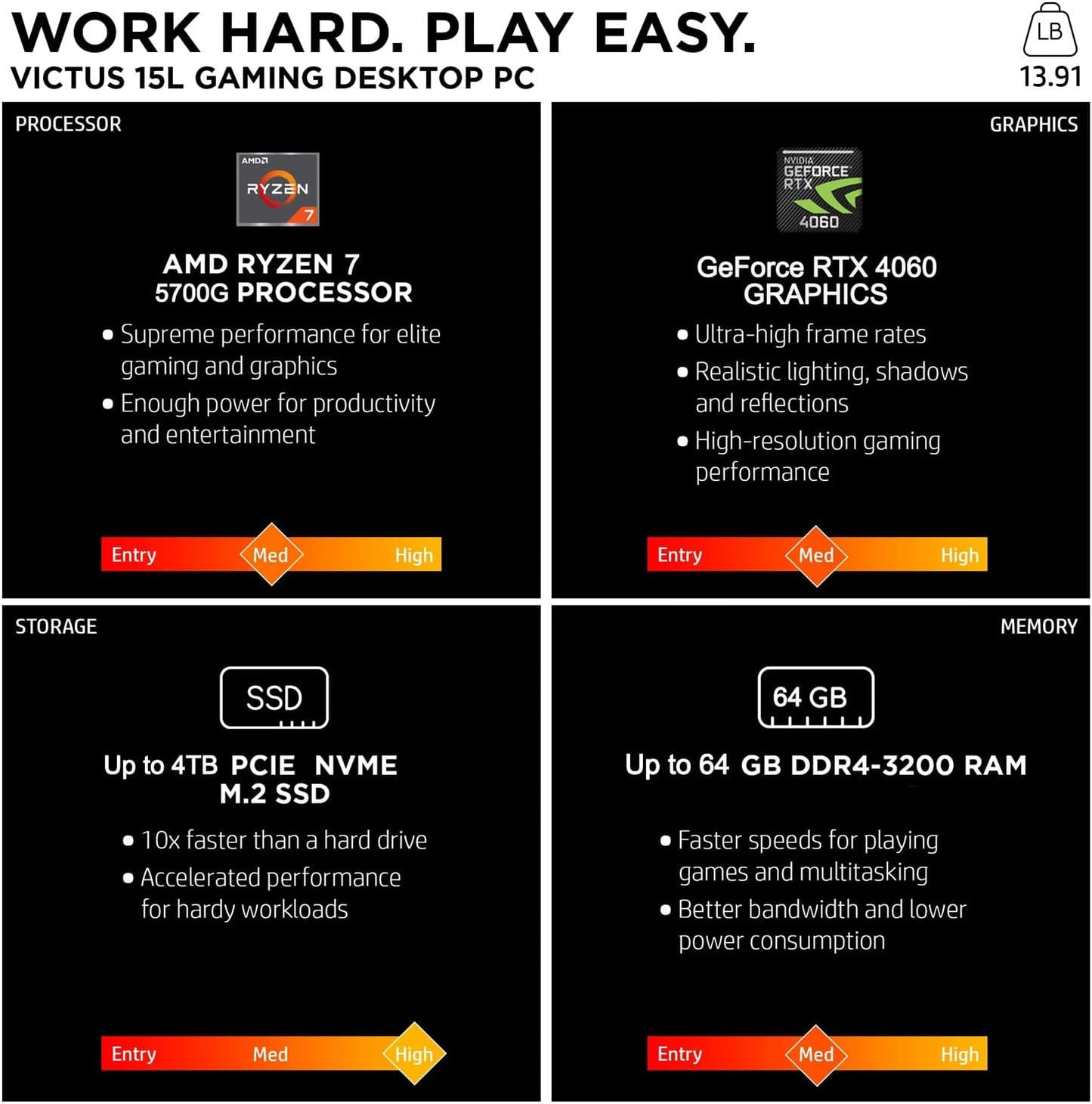 HP TPC-F124-MT Victus Ryzen 5 RTX 4060 Gaming Desktop