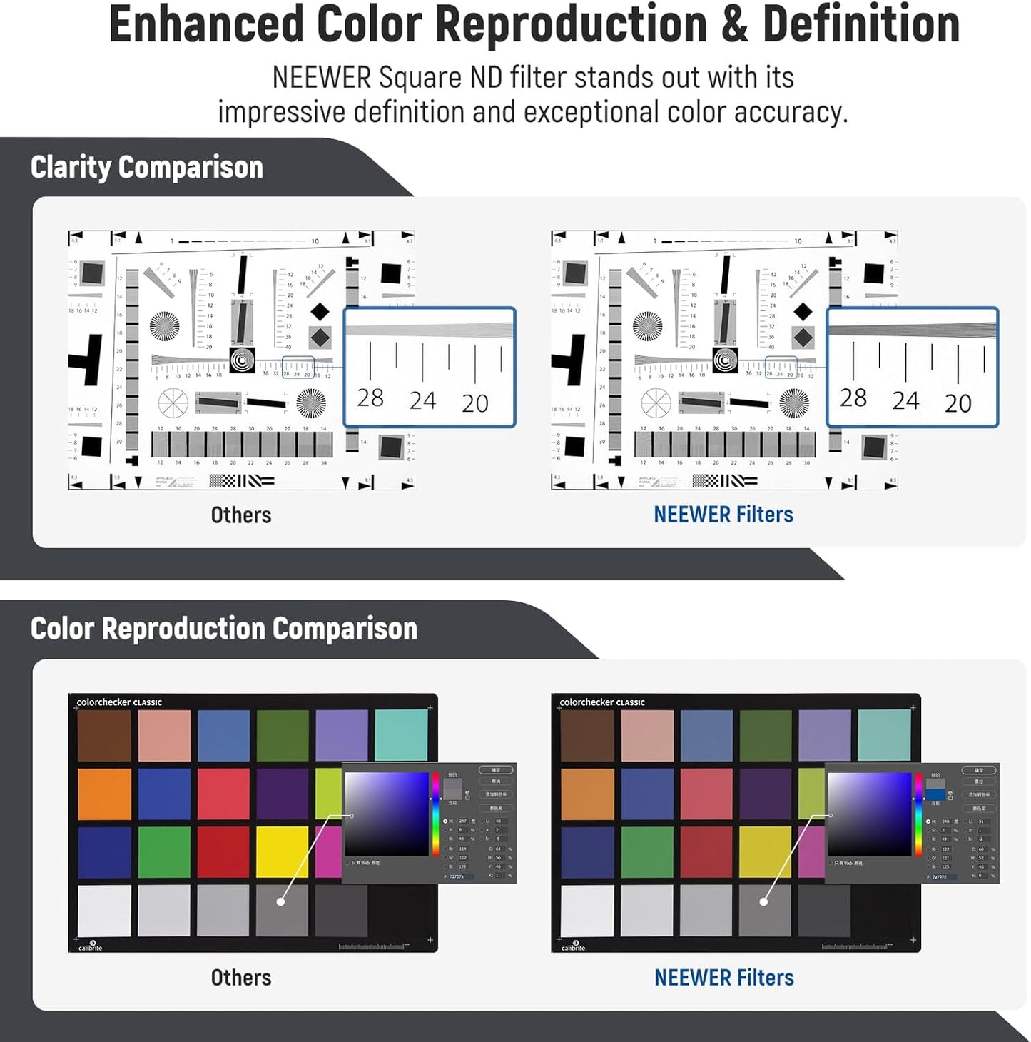 Neewer ND2.1 Square Filter 4x5.65 Inch 7-Stop