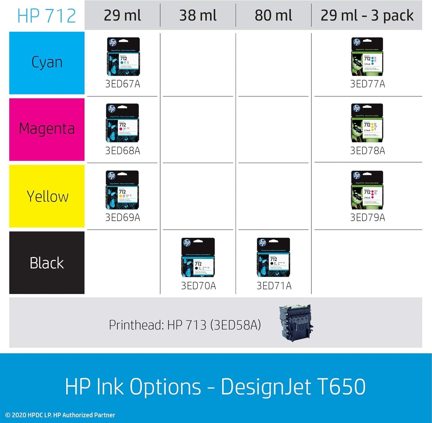 HP T650 36" DesignJet Wireless Plotter Printer Renewed