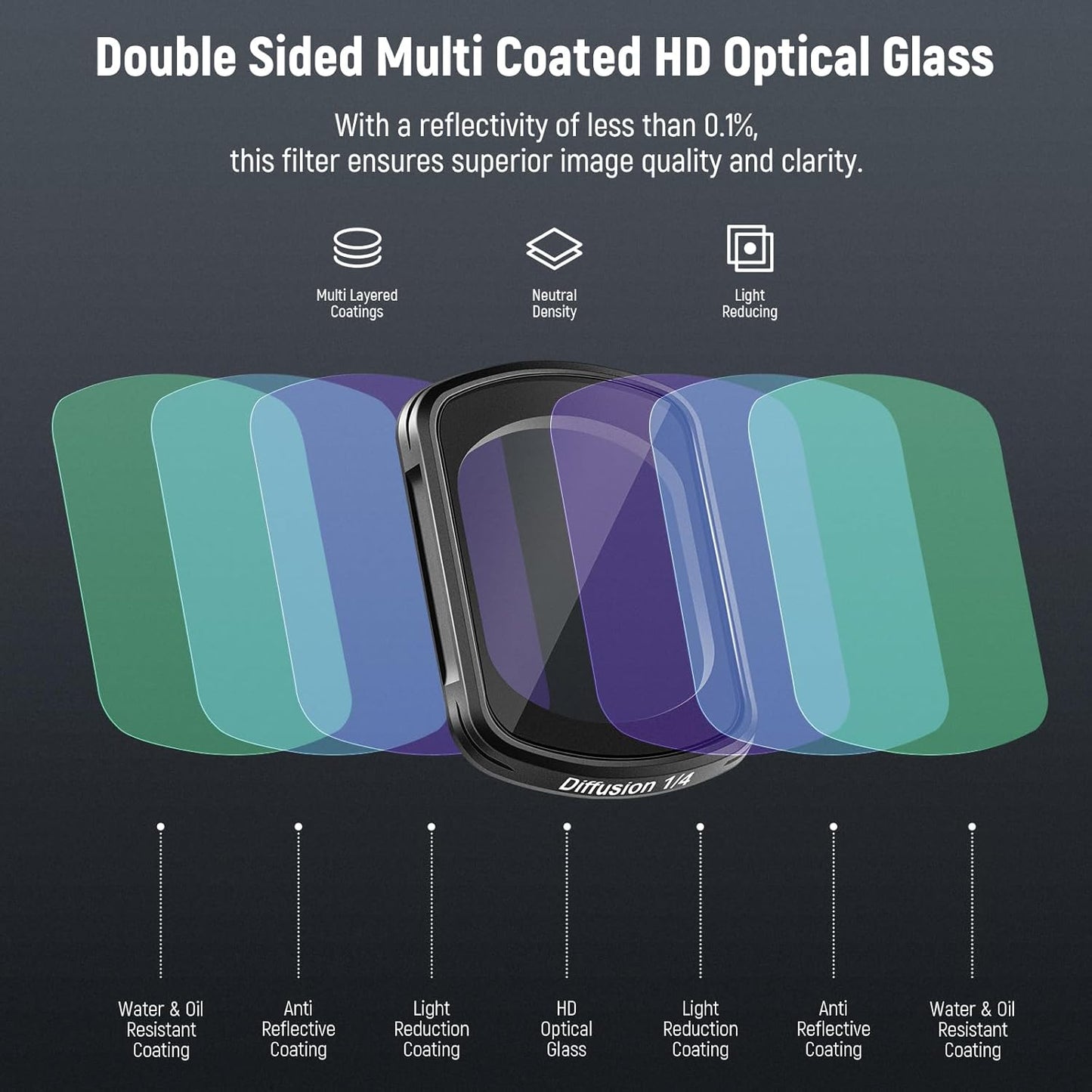 Neewer 10104242 Magnetic Black Diffusion Filter for DJI Pocket 3