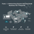 TP-Link Festa FR205 Multi-WAN Gigabit VPN Router