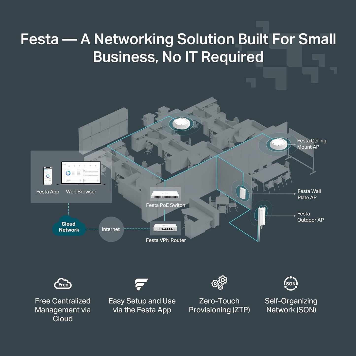TP-Link Festa FR205 Multi-WAN Gigabit VPN Router