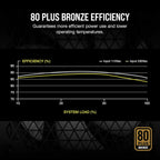 Corsair CP-9020222-NA CX750M 750W 80+ Bronze Semi-Modular PSU
