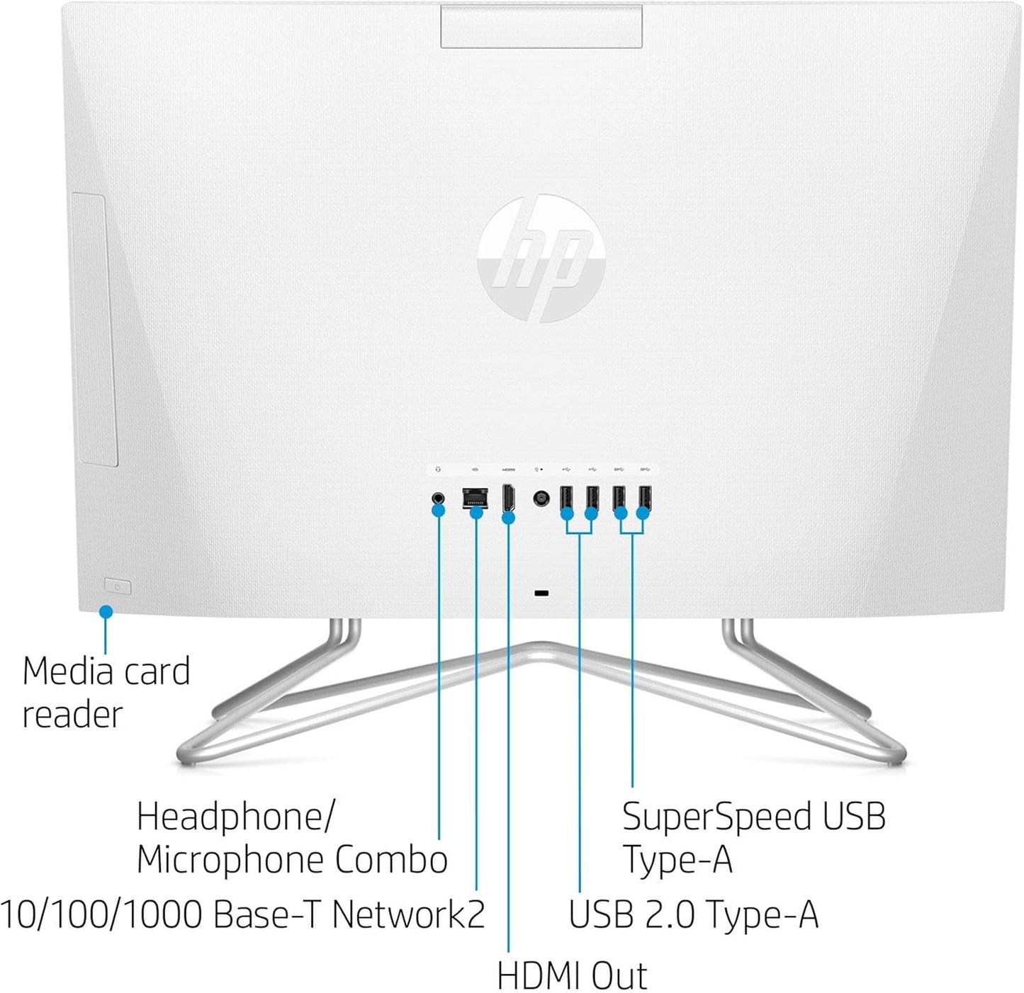HP 2024 All-In-One Desktop Celeron 32GB RAM 1TB SSD