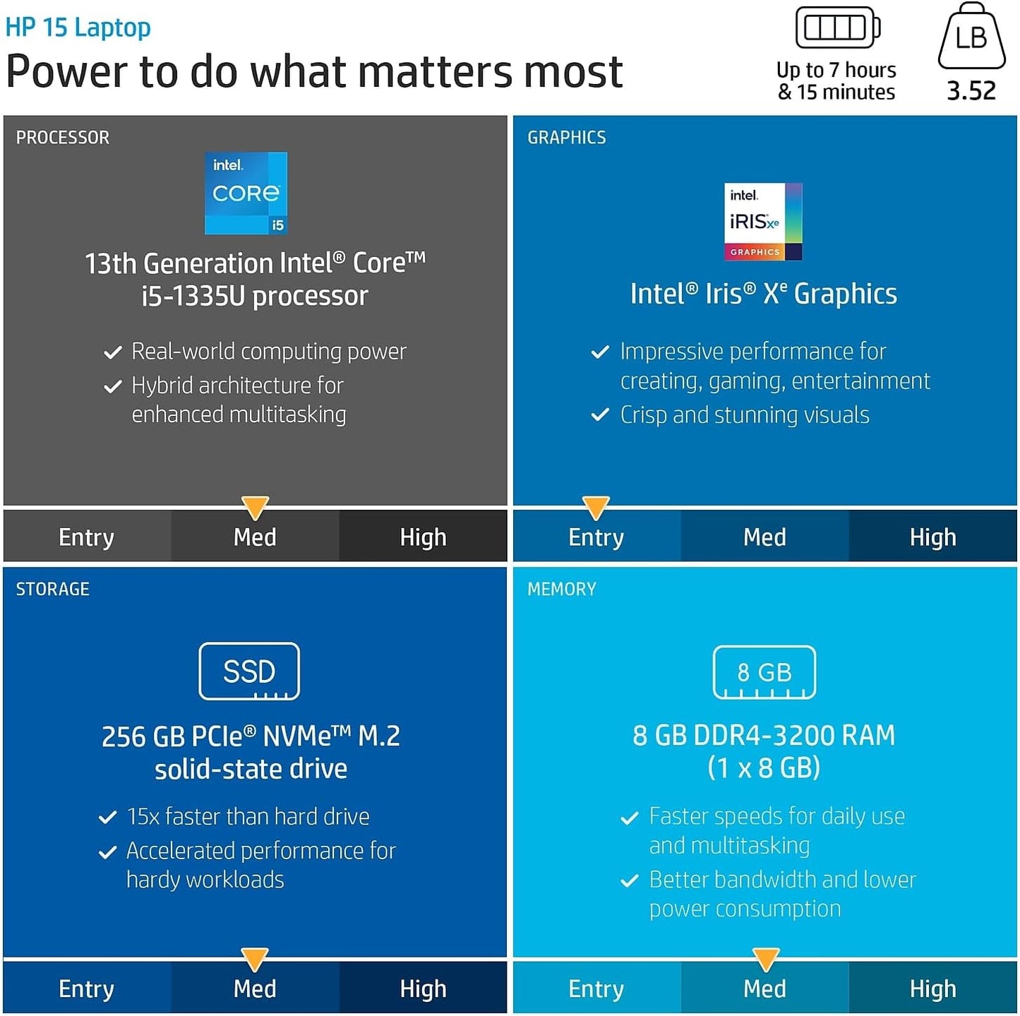 HP Notebook 15.6" FHD Laptop i5-1135G7 8GB 256GB SSD