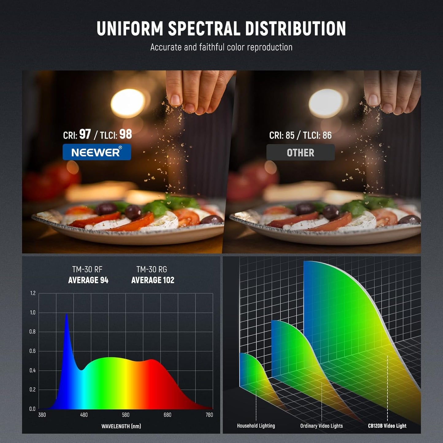 Neewer CB120B 120W LED Video Light 2700K-6500K