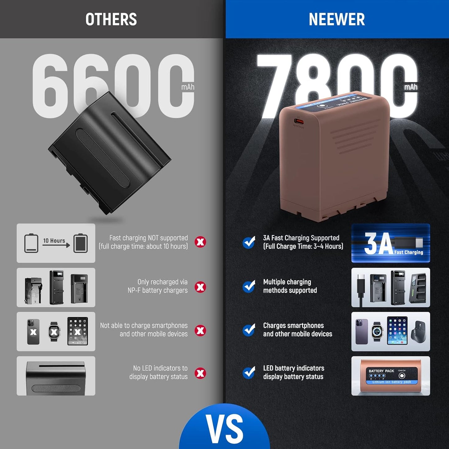 Neewer 10101909 NP-F970 USB-C Rechargeable Battery