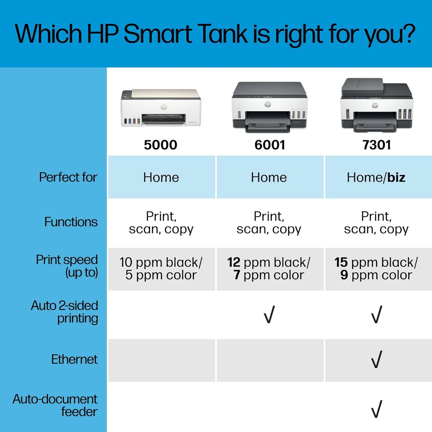 HP 5000 Smart-Tank Wireless Ink-Tank Printer