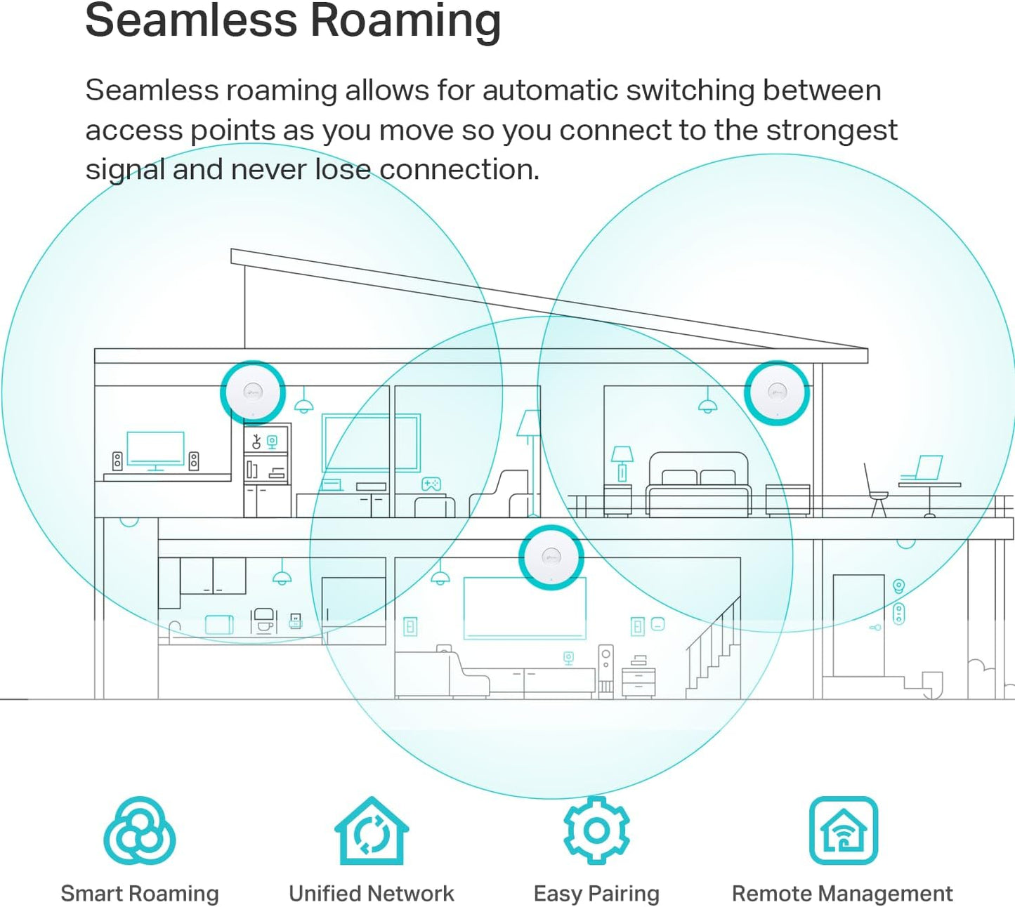 TP-Link EAP670 AX5400 WiFi 6 Omada Access Point