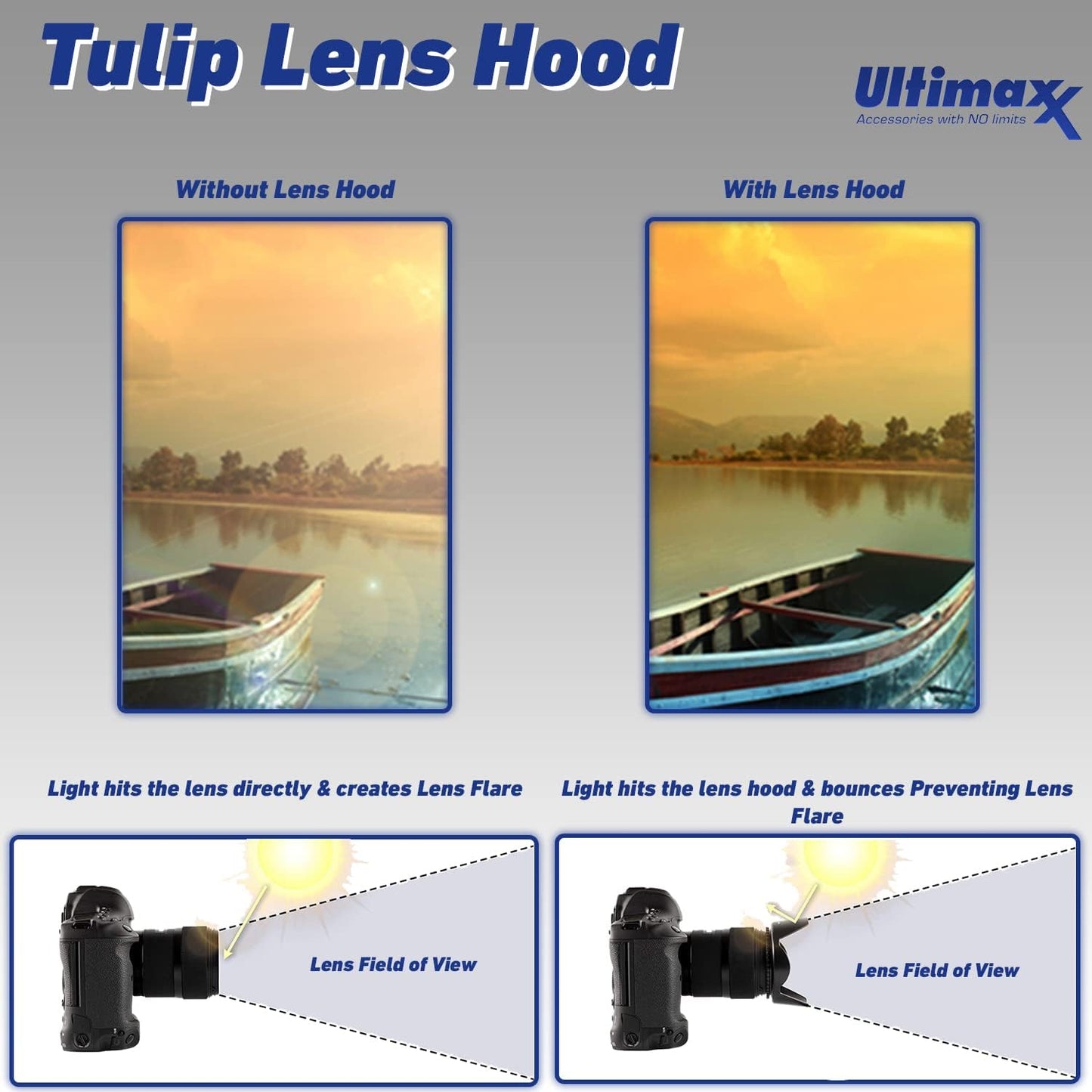 Canon eos Rebel T100 DSLR Camera - 18-55mm Lens Bundle (Renewed)