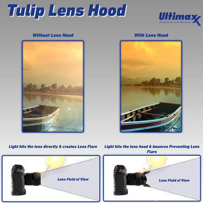 Canon eos Rebel T100 DSLR Camera - 18-55mm Lens Bundle (Renewed)