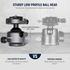 Neewer 10104308 GM41 Low Profile Ball Head