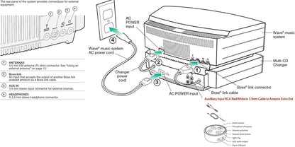 Bose Wave 3 Music System - Titanium Silver - Alexa Compatible