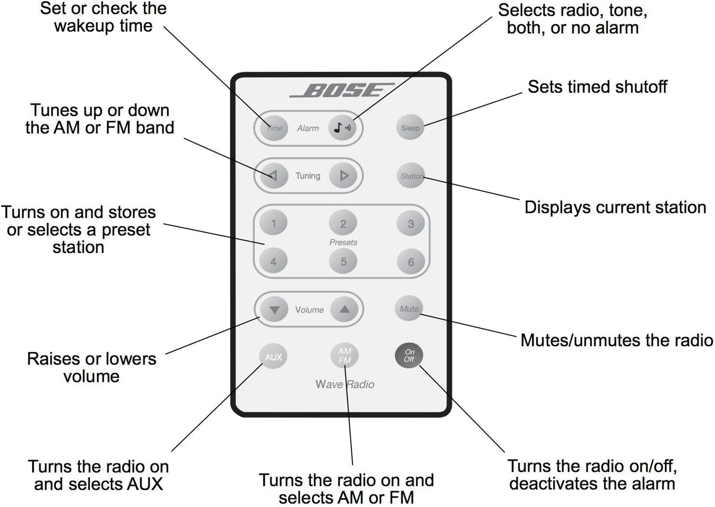 Bose AWR1RW Wave Radio AM/FM Alarm Clock