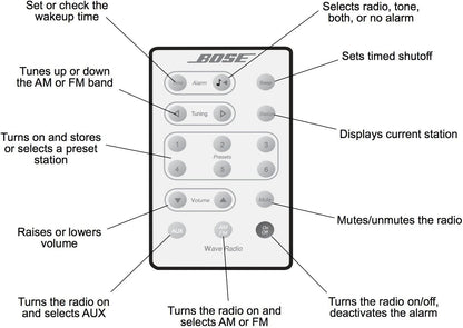 Bose AWR1RW Wave Radio AM/FM Alarm Clock