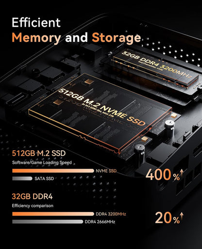 AOC 5700U Ryzen 7 Mini PC 4K Triple Display