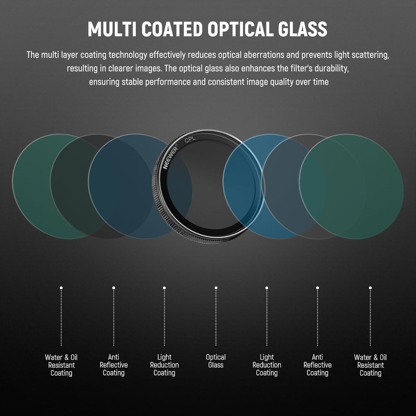 Neewer 10104838 Dashcam CPL Filter for VIOFO Cameras