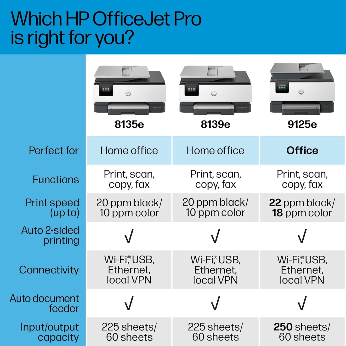 HP 40Q35A#B1H OfficeJet Pro 8135e Wireless Printer