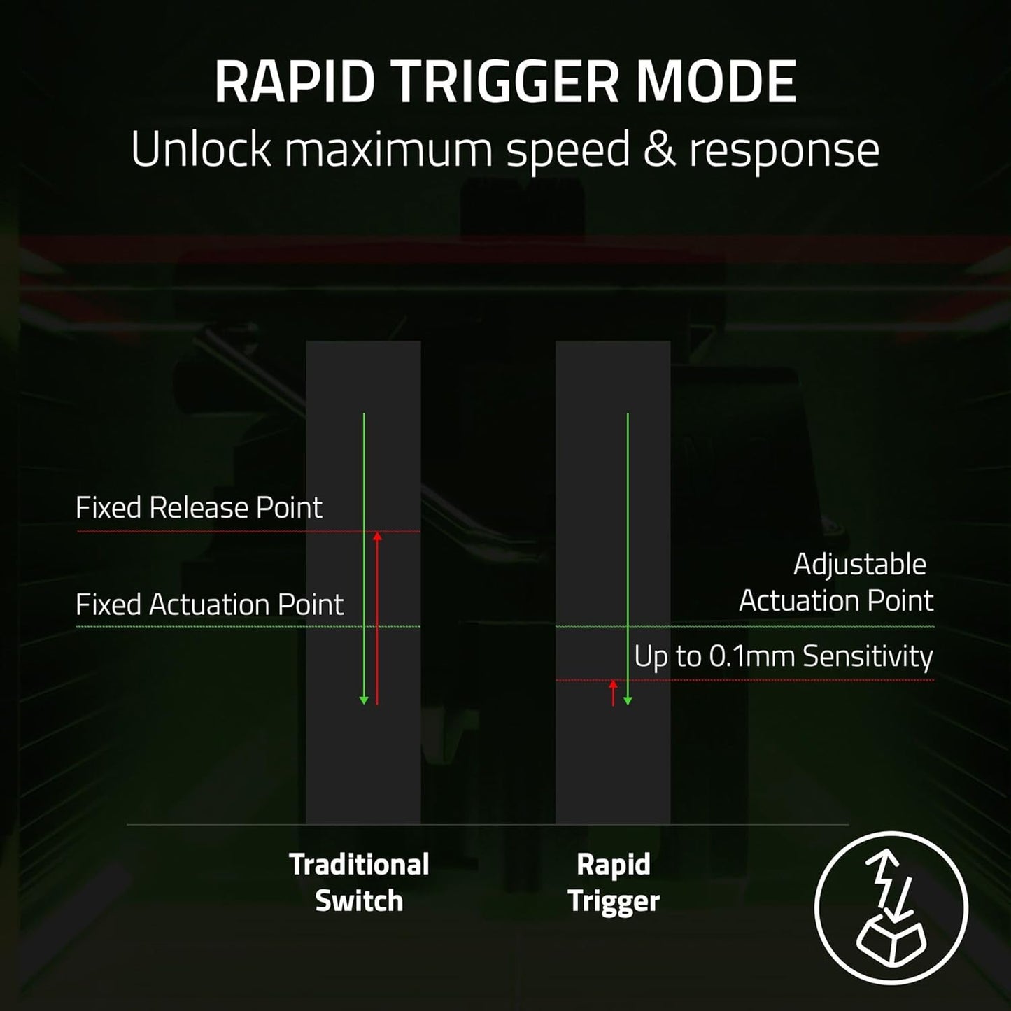 Razer Huntsman V3 Pro Mini Analog Gaming Keyboard Renewed