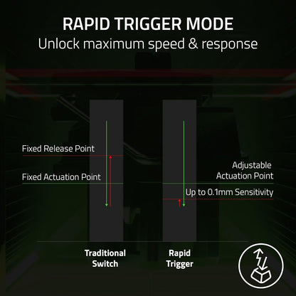 Razer Huntsman V3 Pro Mini Analog Gaming Keyboard Renewed