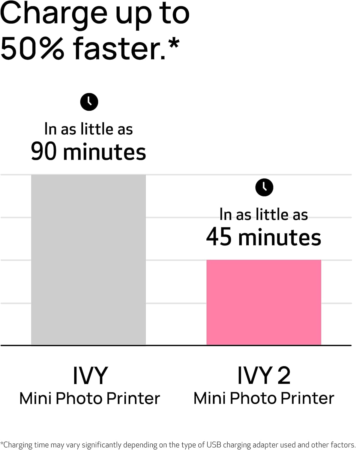 Canon 5452C018 Ivy 2 Mini Photo Printer Pure White