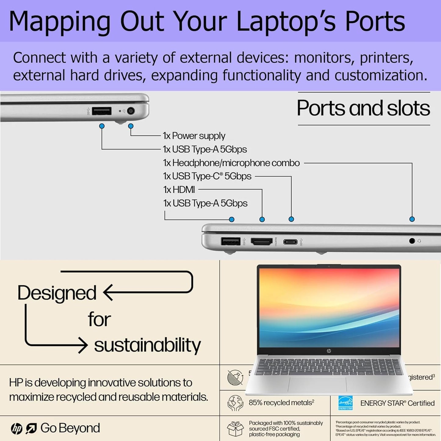 HP Pavilion 2025 15.6" FHD Laptop i3 32GB RAM 1TB SSD