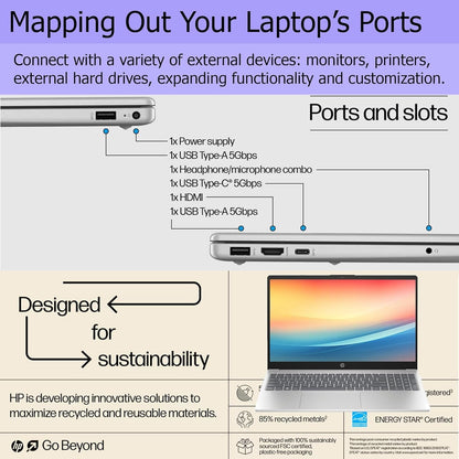 HP Pavilion 2025 15.6" FHD Laptop i3 32GB RAM 1TB SSD