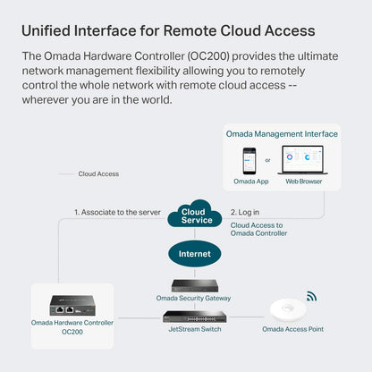 TP-Link OC200 Omada Cloud Hardware Controller