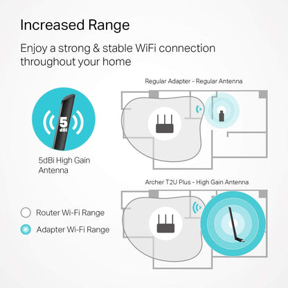 TP-Link Archer T2U plus AC600 USB WiFi Adapter