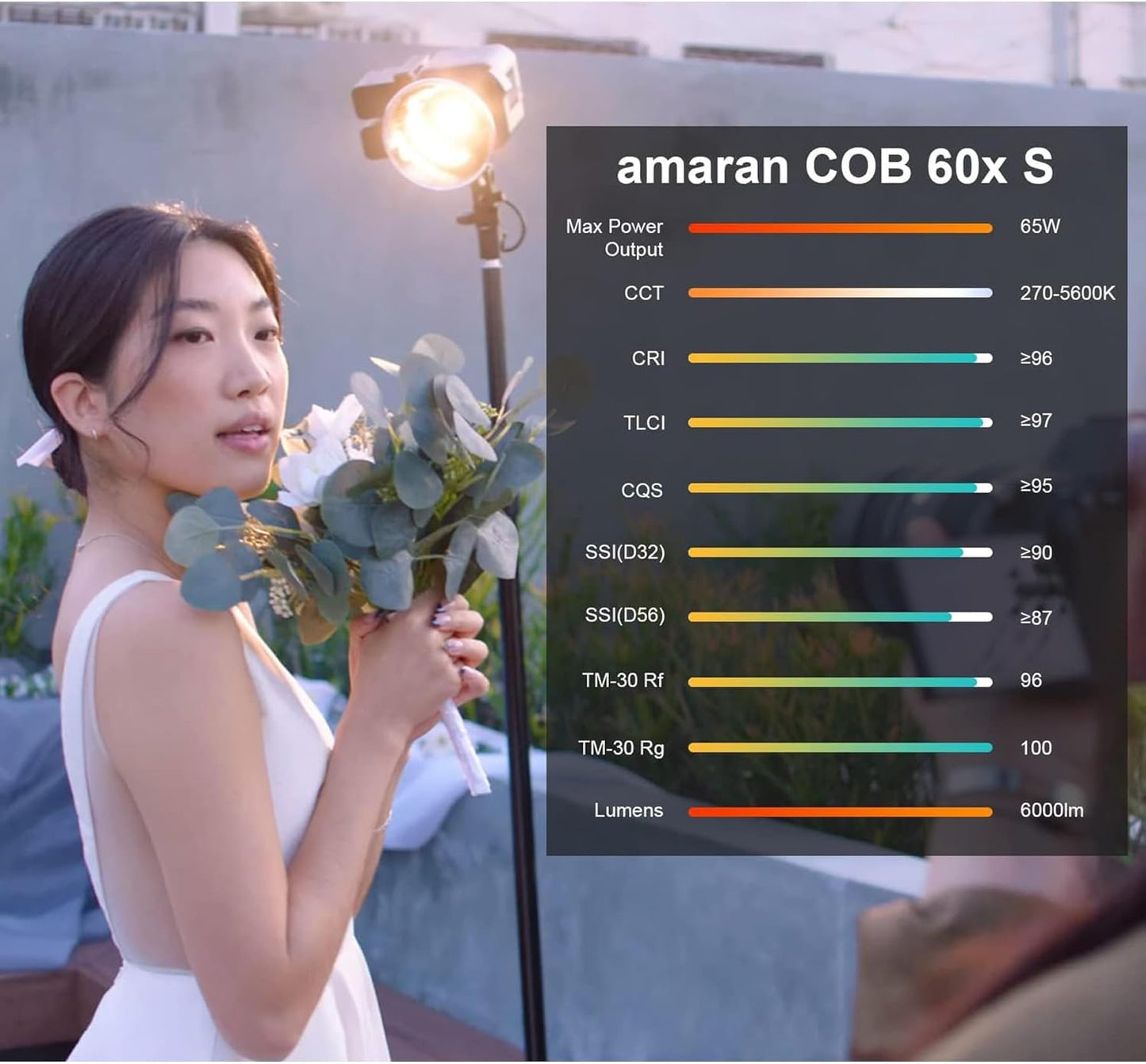 Aputure Amaran COB 60X S Bi-Color LED Video Light