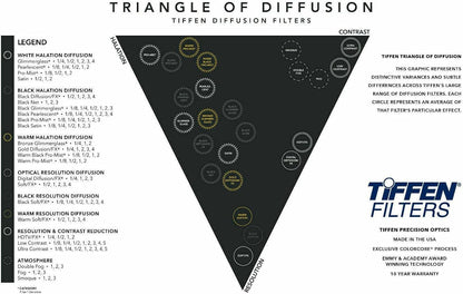 Tiffen 49GG12 49mm Glimmerglass 1/2 Camera Filter