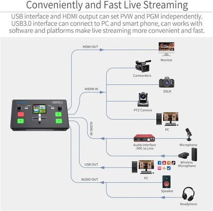 FEELWORLD LIVEPRO L1 V1: HDMI Video Mixer Live Stream Switcher
