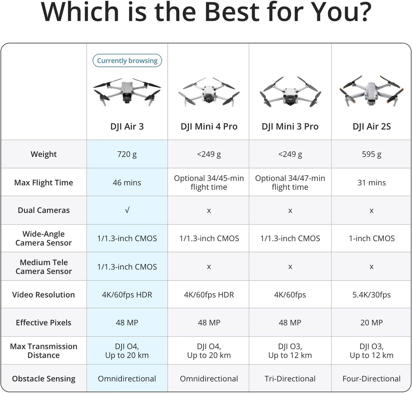 DJI CP.MA.00000693.04 Air 3 Fly More Combo with RC 2 4K Drone