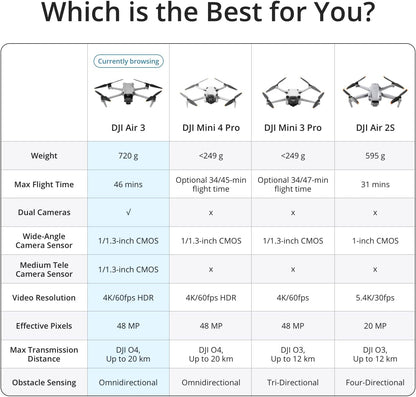 DJI CP.MA.00000693.04 Air 3 Fly More Combo with RC 2 4K Drone