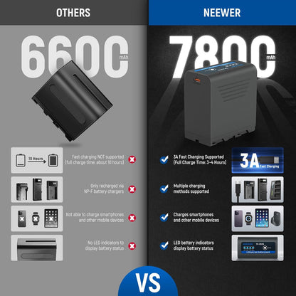 Neewer 10104059 NP-F970 Batteries - 7800mAh 2-Pack