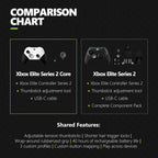 Microsoft 4IK-00001 Xbox Elite Series 2 Controller White