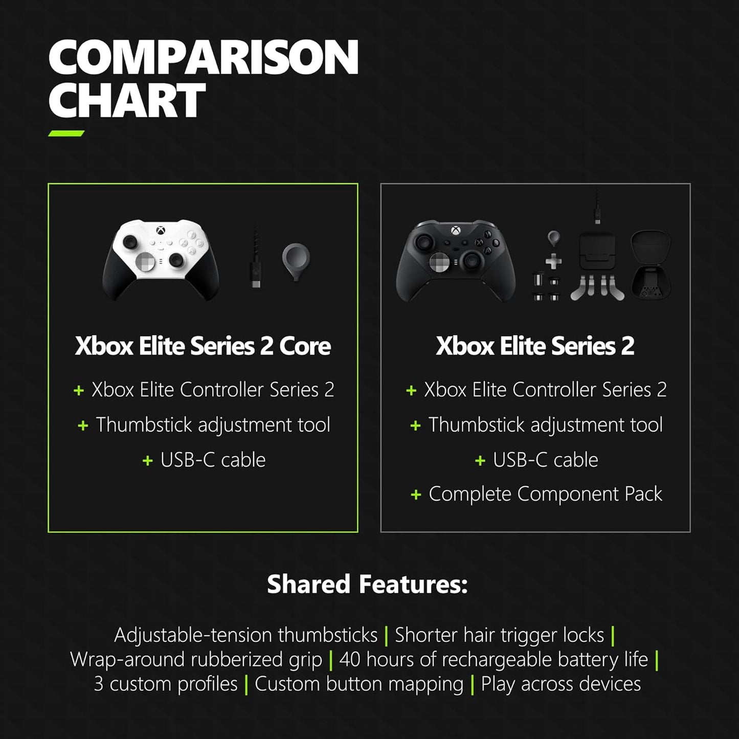 Microsoft 4IK-00001 Xbox Elite Series 2 Controller White