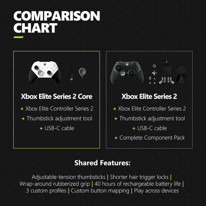 Microsoft 4IK-00001 Xbox Elite Series 2 Controller White